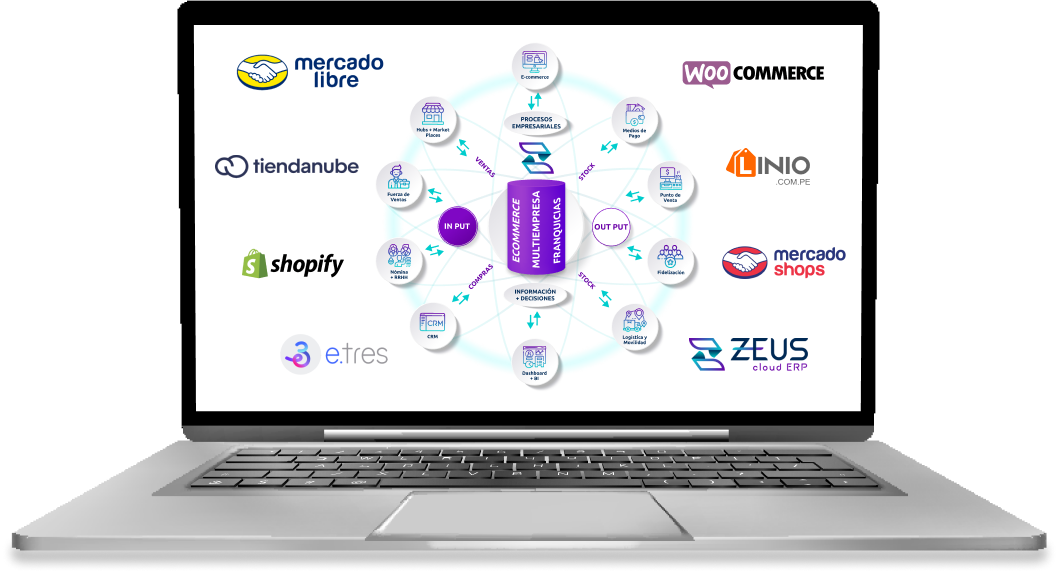 Laptop con pantalla de Balcony