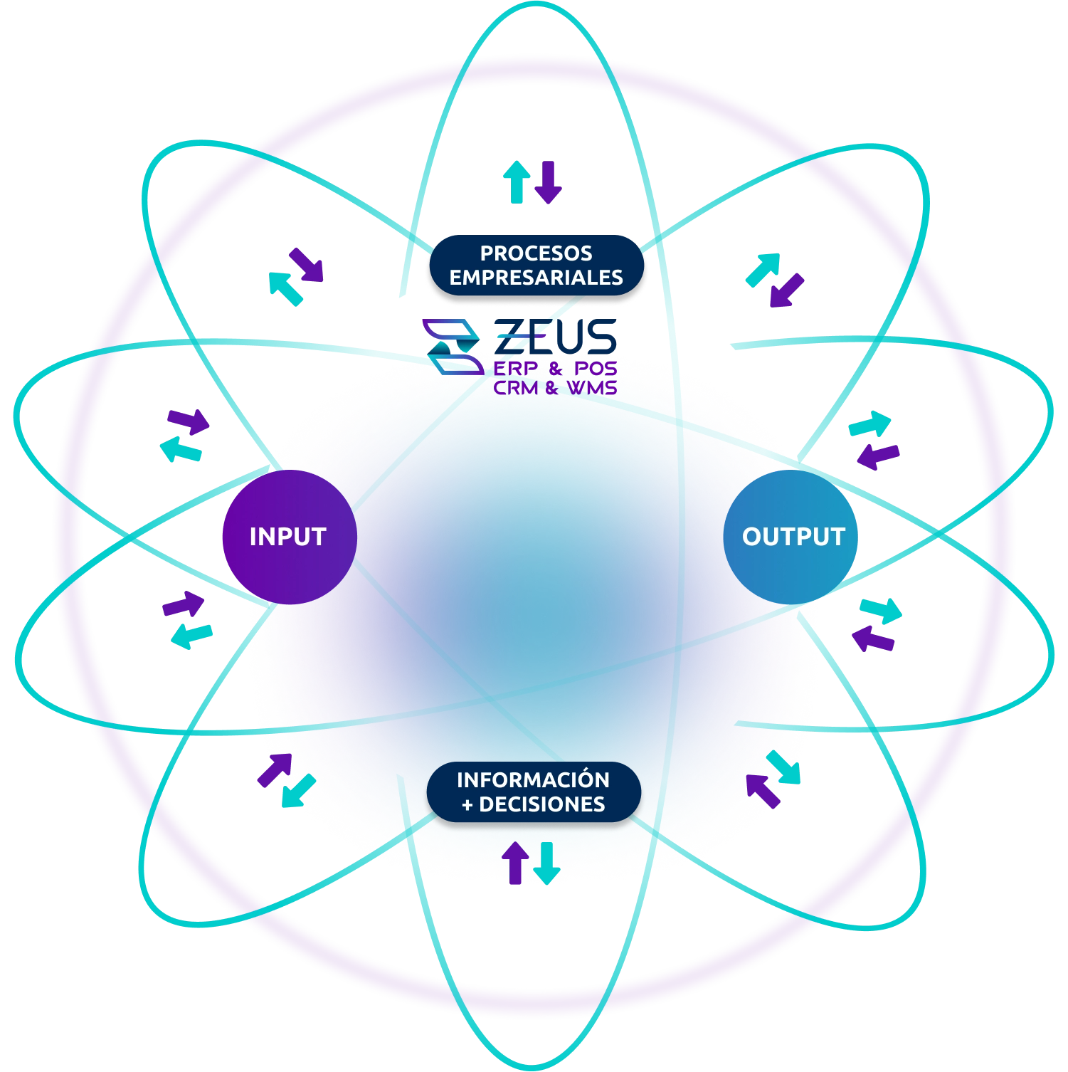 AtomoWEb