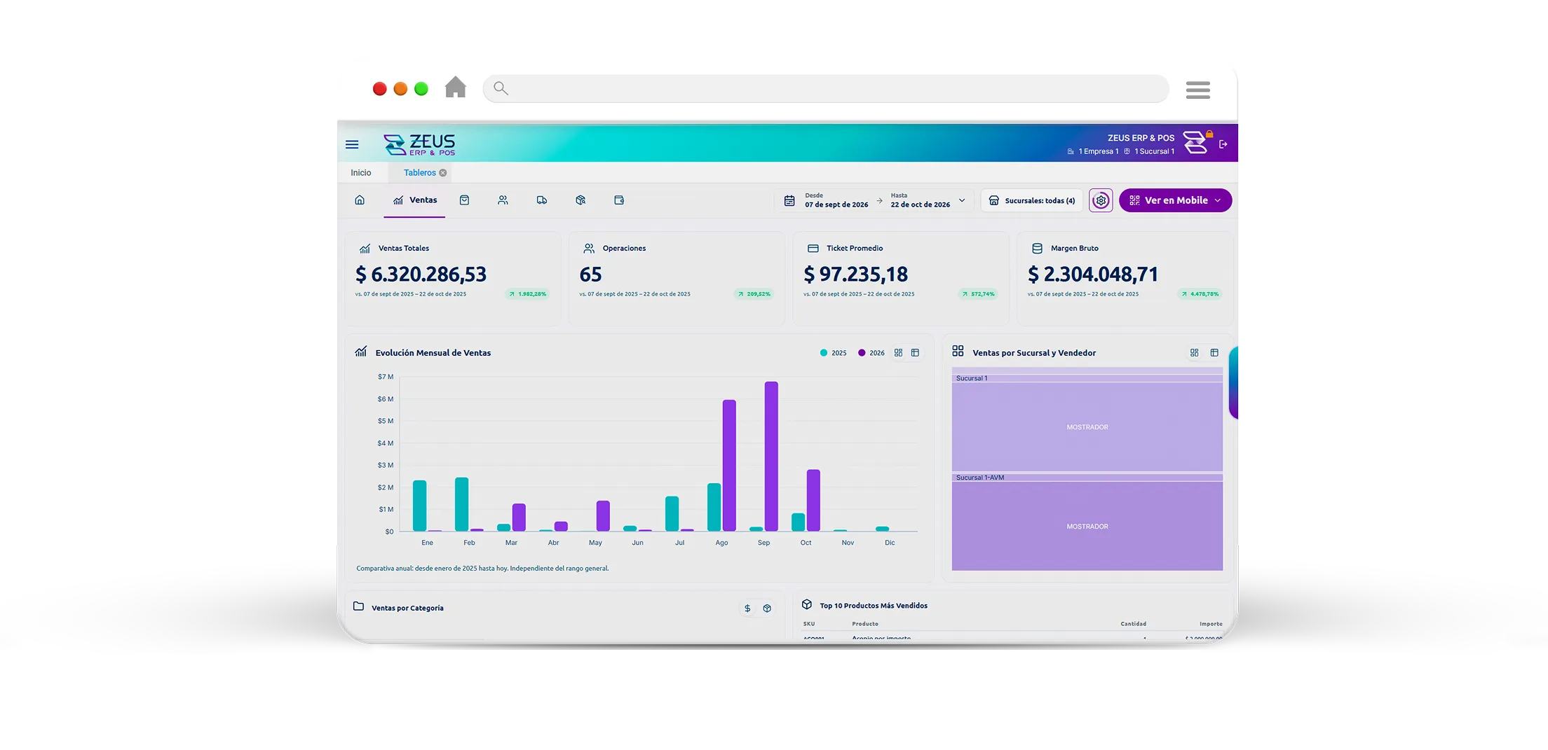 Pantalla de ZEUS ERP & POS