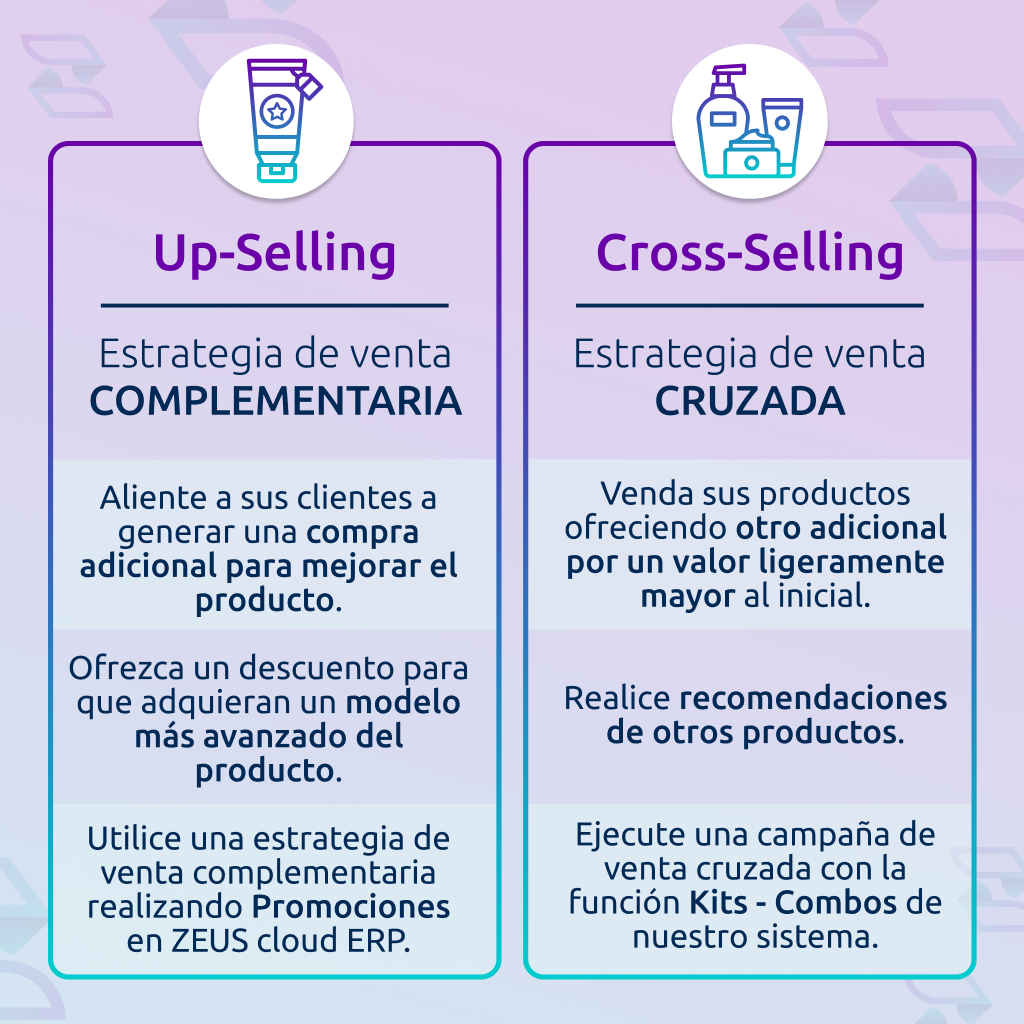 Estrategia UP-Selling y Cross-Selling - Equivalencia de Productos