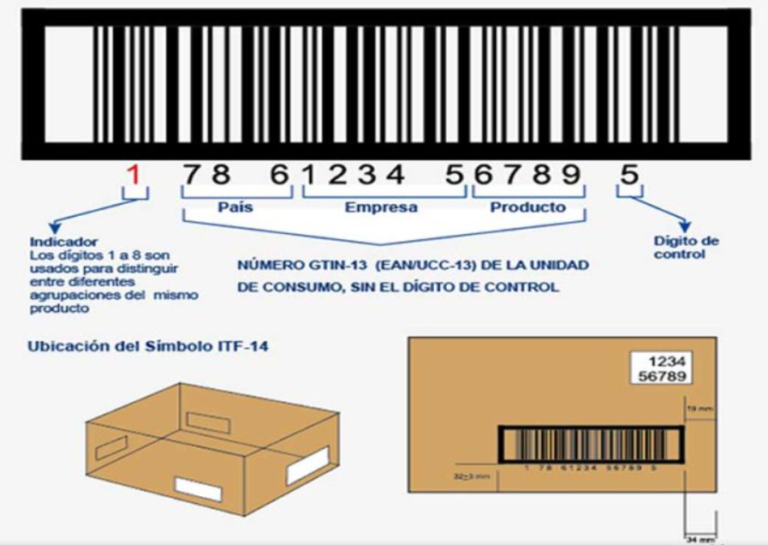 Gestión de unidades de producto