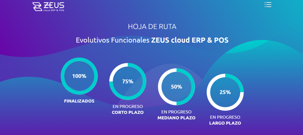 Visualización del progreso de los proyectos en ZEUS cloud ERP & POS