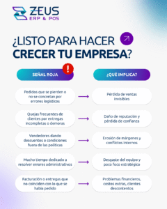 Señales que tu gestión de pedidos está en problemas