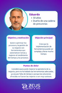 Ejemplo de buyer persona