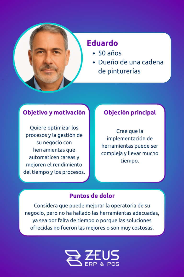 Ejemplo de buyer persona