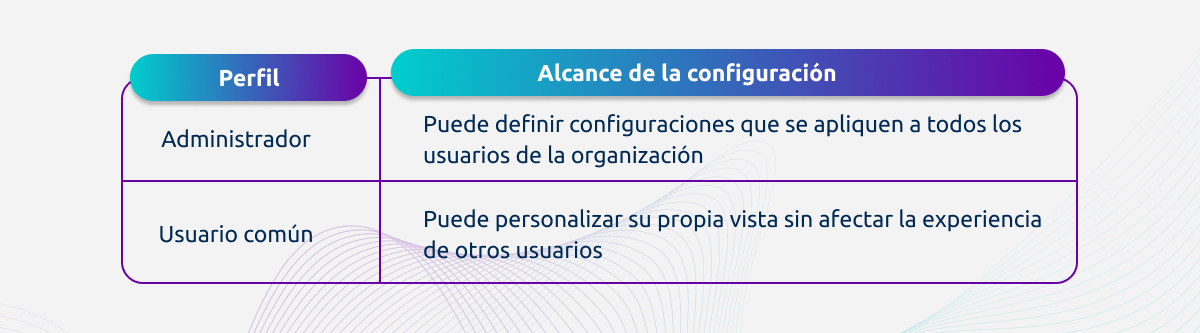Descripción de la imagen